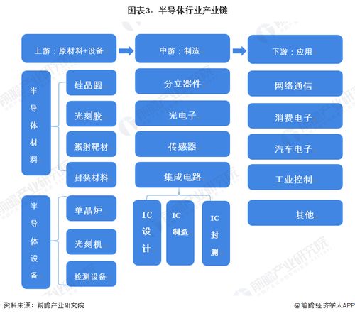 革命性混合維度晶體管 AAT應用首創，引領集成電路設計新紀元