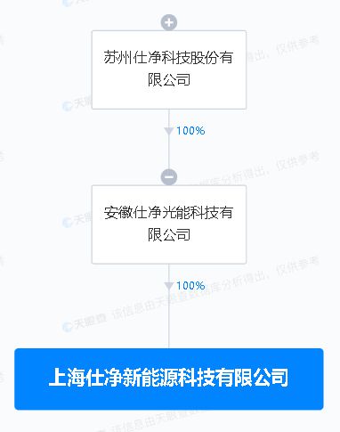 仕凈科技投資成立新公司，進軍集成電路設計領域