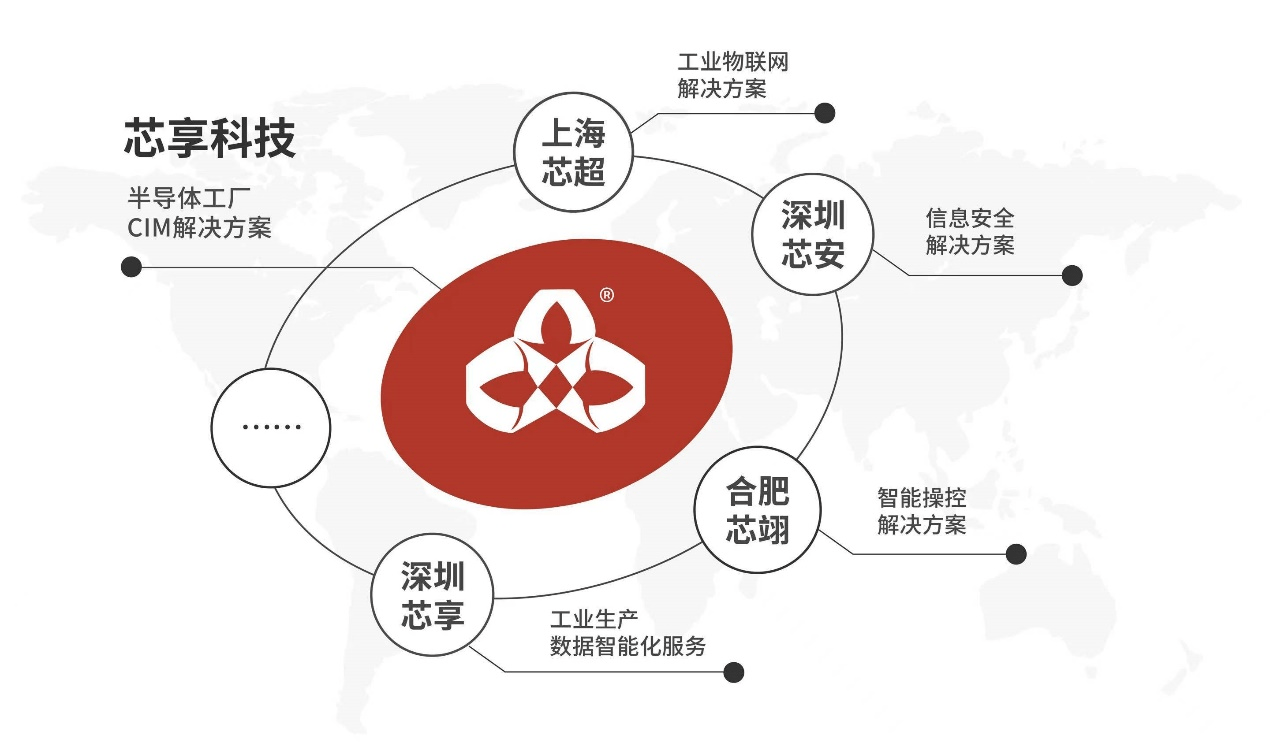芯享科技完成數億元B輪融資，戰略布局海外市場，加速集成電路設計創新